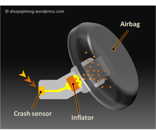airbag_figure1
